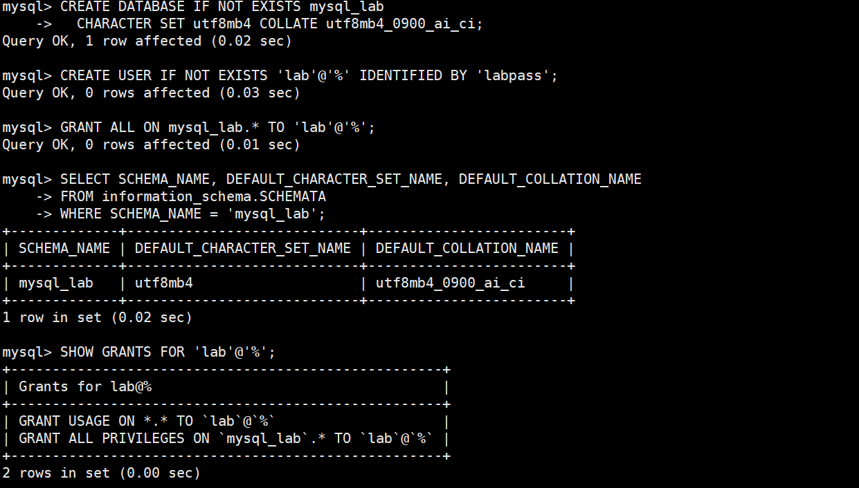 mysql init